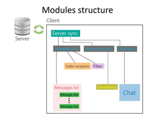 Modules structure
 