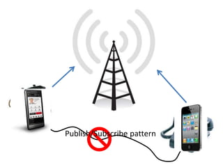 Publish/Subscribe pattern
 
