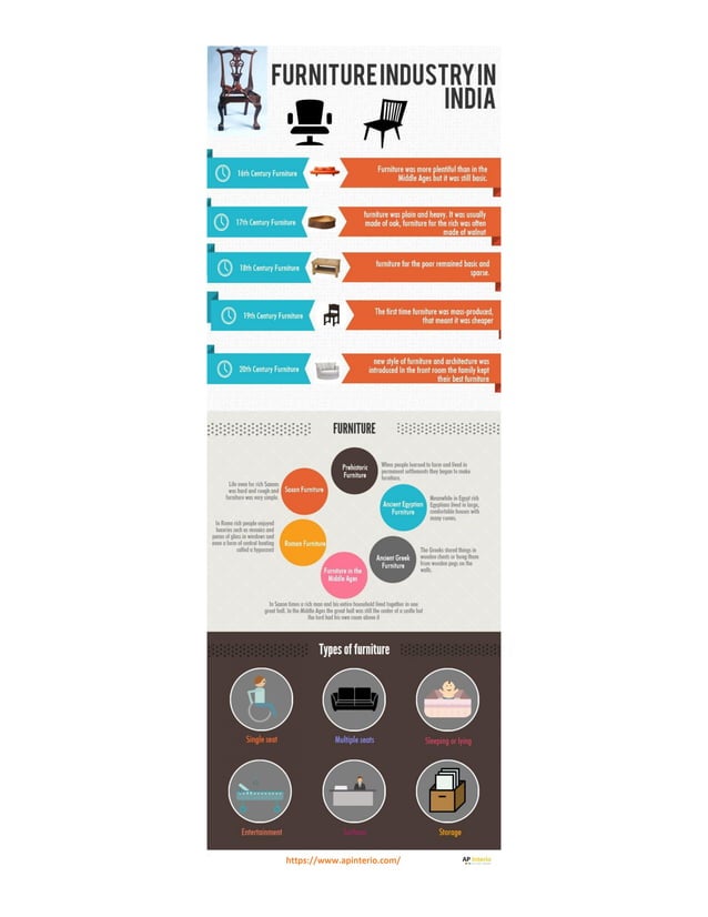 Modular Furniture Industry in India AP Interio PDF