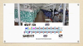 Modular garments production system | PPSX