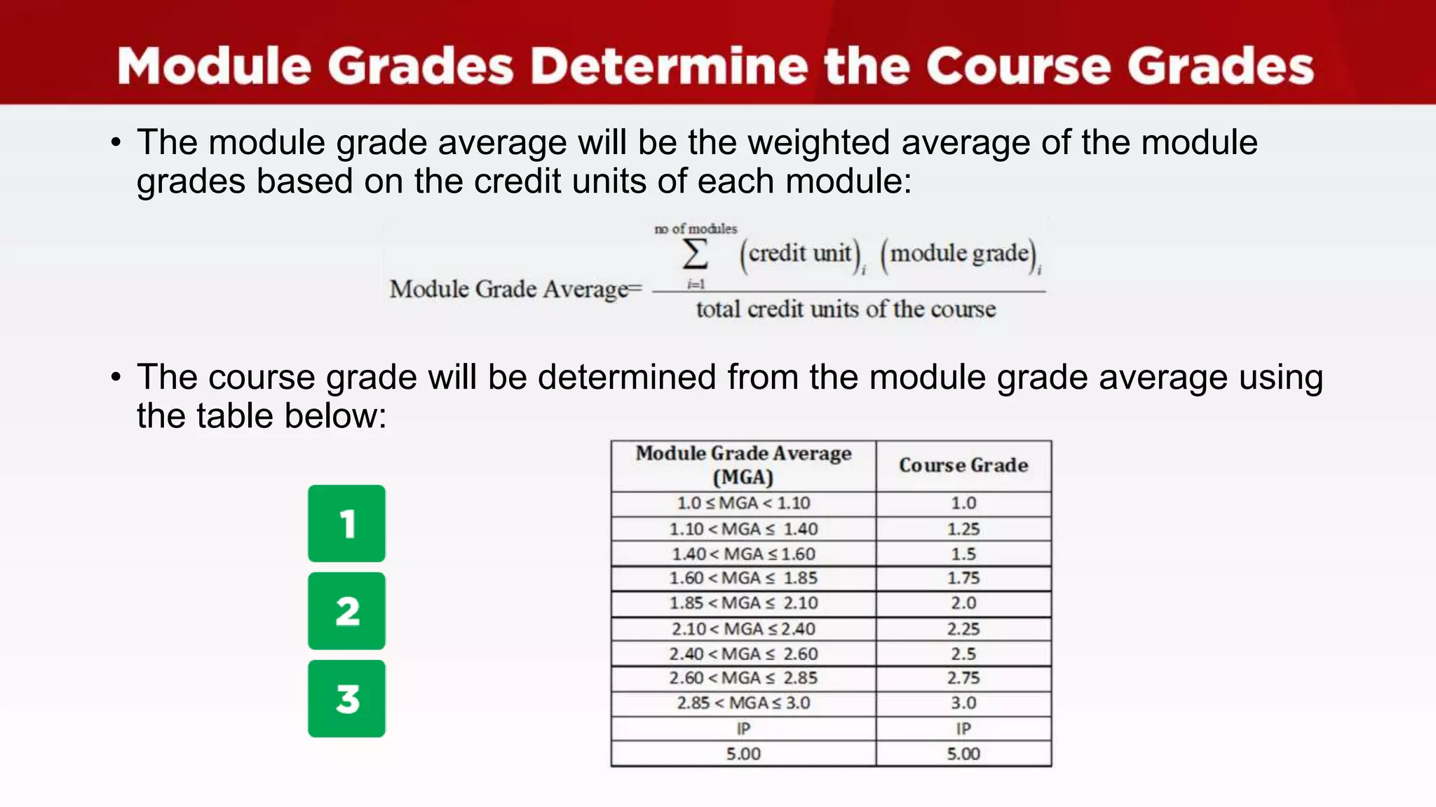 • The module grade average will be the weighted average of the module
grades based on the credit units of each module:
• The course grade will be determined from the module grade average using
the table below:
 