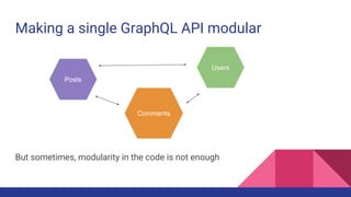 Making a single GraphQL API modular
But sometimes, modularity in the code is not enough
Users
Comments
Posts
 
