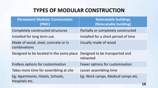 Modular High Rise Construction.pptx