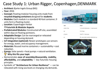 Urban Rigger Module Plan Modular Housing Solutions: Innovative, Sustainable Urban Living for the ...