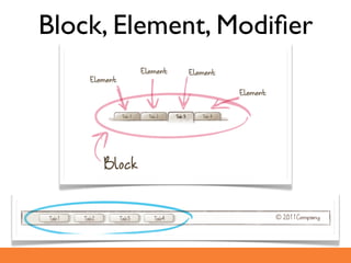 Block, Element, Modiﬁer
 