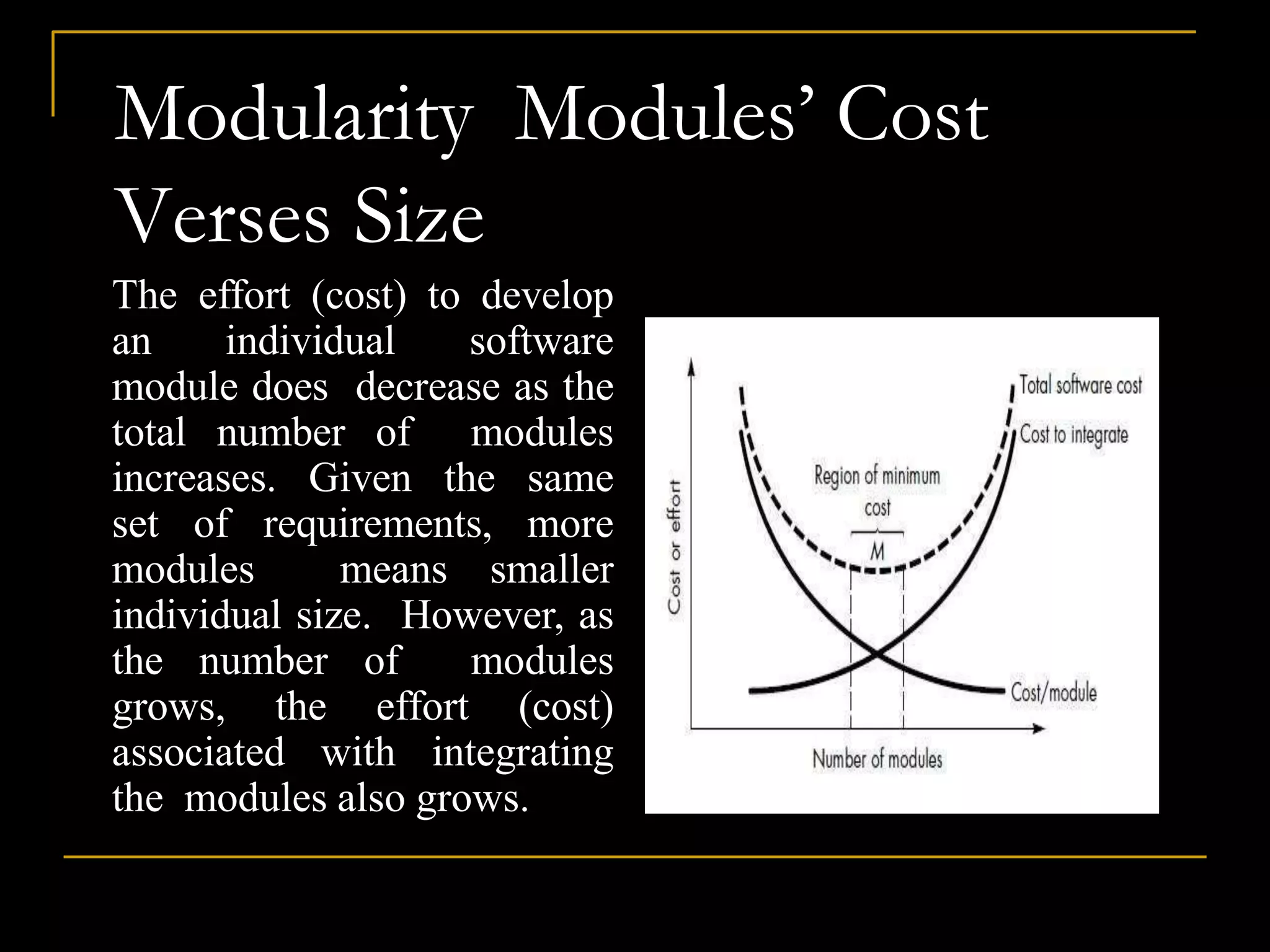 Modularity Modules’ Cost
Verses Size
The effort (cost) to develop
an individual software
module does decrease as the
total number of modules
increases. Given the same
set of requirements, more
modules means smaller
individual size. However, as
the number of modules
grows, the effort (cost)
associated with integrating
the modules also grows.
 