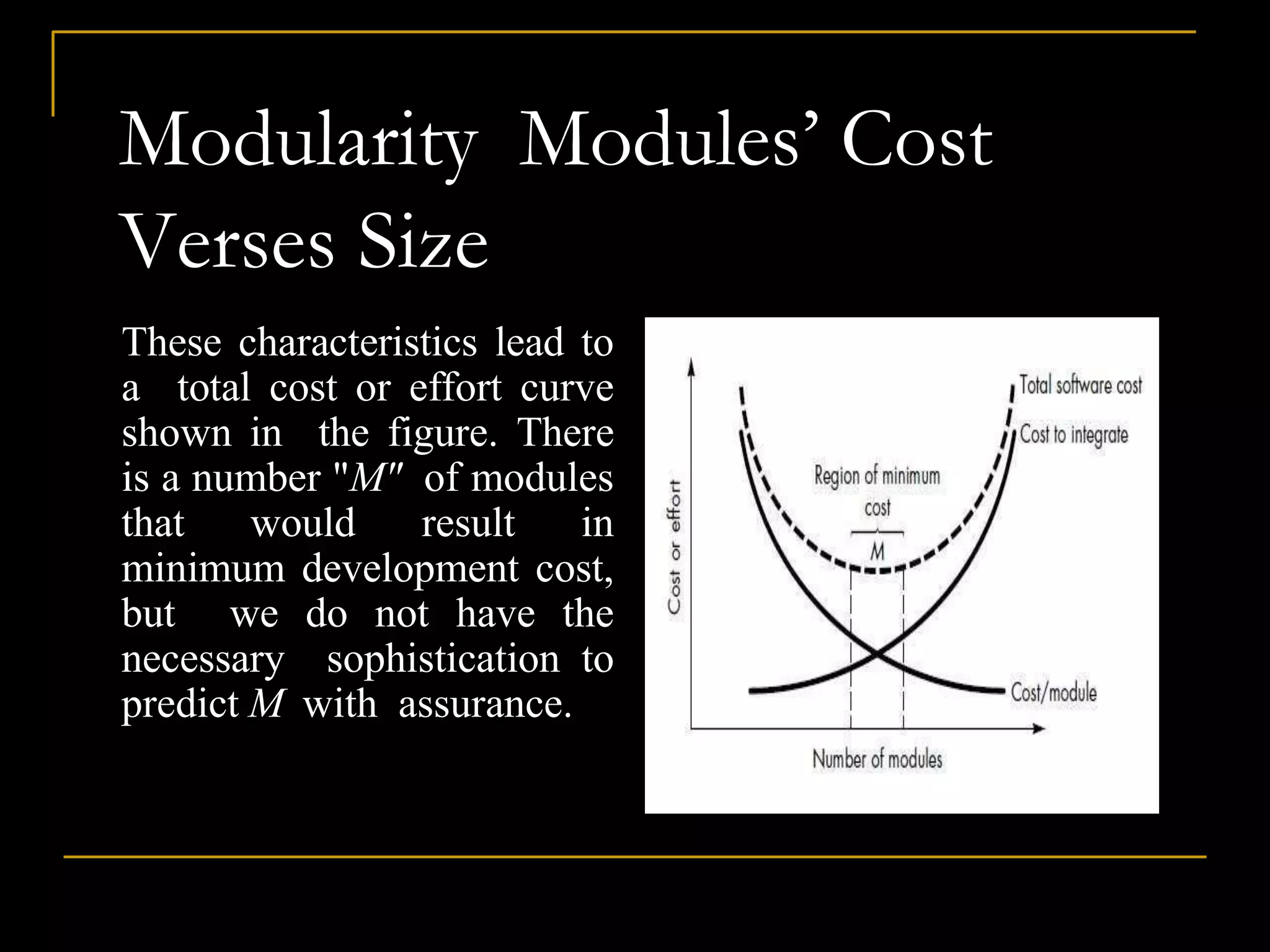 Modularity Modules’ Cost
Verses Size
These characteristics lead to
a total cost or effort curve
shown in the figure. There
is a number "M" of modules
that would result in
minimum development cost,
but we do not have the
necessary sophistication to
predict M with assurance.
 