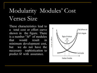 Software Design and Modularity | PPTX