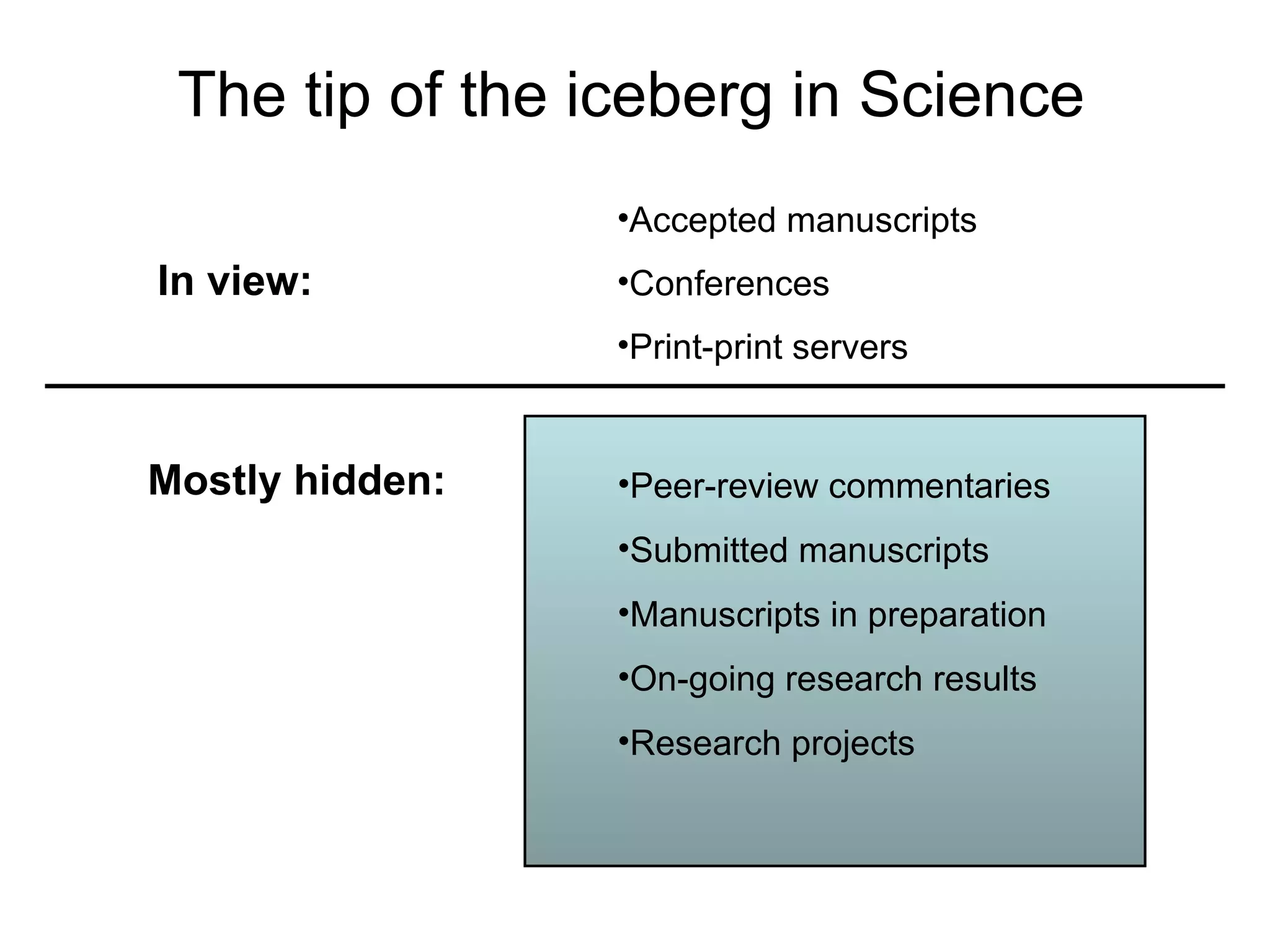 Peer-review commentaries Submitted manuscripts Manuscripts in preparation On-going research results Research projects Accepted manuscripts Conferences Print-print servers Mostly hidden: In view: The tip of the iceberg in Science 