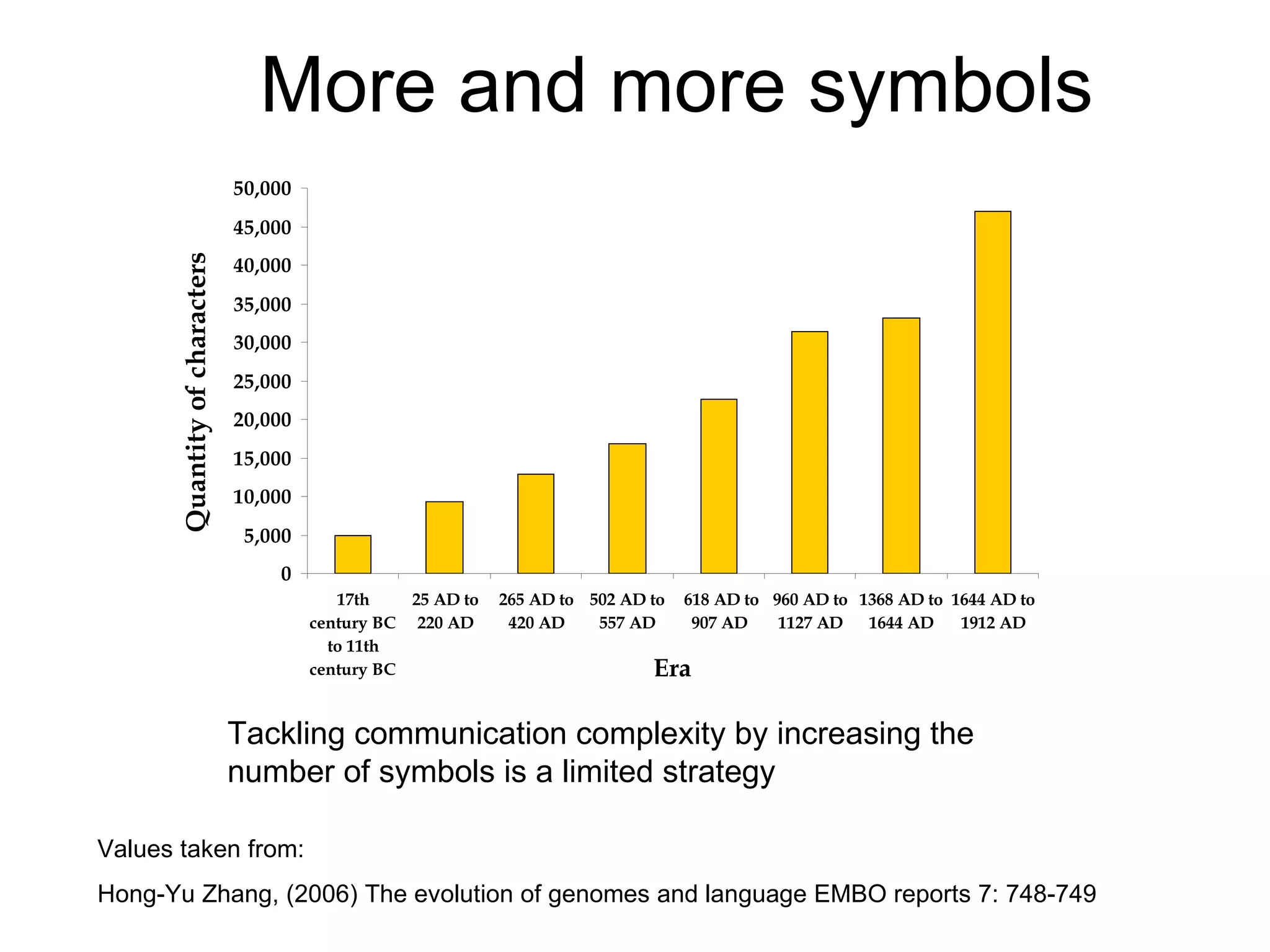 More and more symbols Values taken from: Hong-Yu Zhang, (2006) The evolution of genomes and language EMBO reports 7: 748-749 Tackling communication complexity by increasing the number of symbols is a limited strategy 
