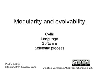Modularity and evolvability Cells Language Software Scientific process Pedro Beltrao http://pbeltrao.blogspot.com Creative Commons Attribution-ShareAlike 2.5  