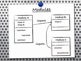 Modules
 