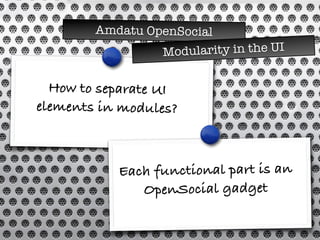 Amdatu OpenSocial
How to separate UI
elements in modules?
Each functional part is an
OpenSocial gadget
Modularity in the UI
 