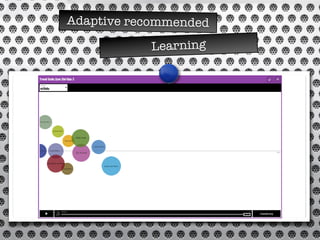 Adaptive recommended
Learning
 