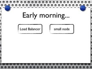 Load Balancer small node
Early morning...
 