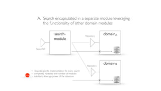Domain Module Modularity and Domain Driven Design; a killer combination? | PDF