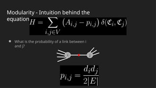 Modularity and Communities in Network Science | PPTX
