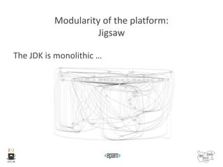 Modularity of the platform:
Jigsaw
The JDK is monolithic …
 