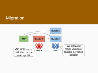 Migration
APP Bundle-1 Bundle-3
Team 1 Team 2
Bundle-2
OK! Will try to
add that to the
next sprint
We released
major version of
Bundle-3. Please
update!
 