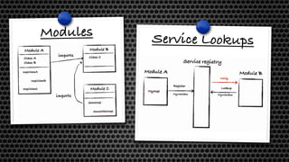 Modules Service Lookups
 