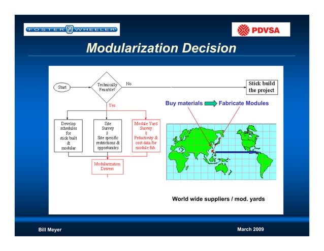 Modularization | PDF