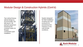 Modularization: How Going Modular Can Mitigate Project Risk and Deliver ...