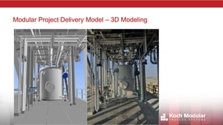 Modularization: How Going Modular Can Mitigate Project Risk and Deliver ...