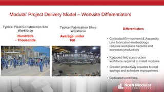 Modularization: How Going Modular Can Mitigate Project Risk and Deliver ...