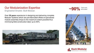 Modularization: How Going Modular Can Mitigate Project Risk and Deliver ...