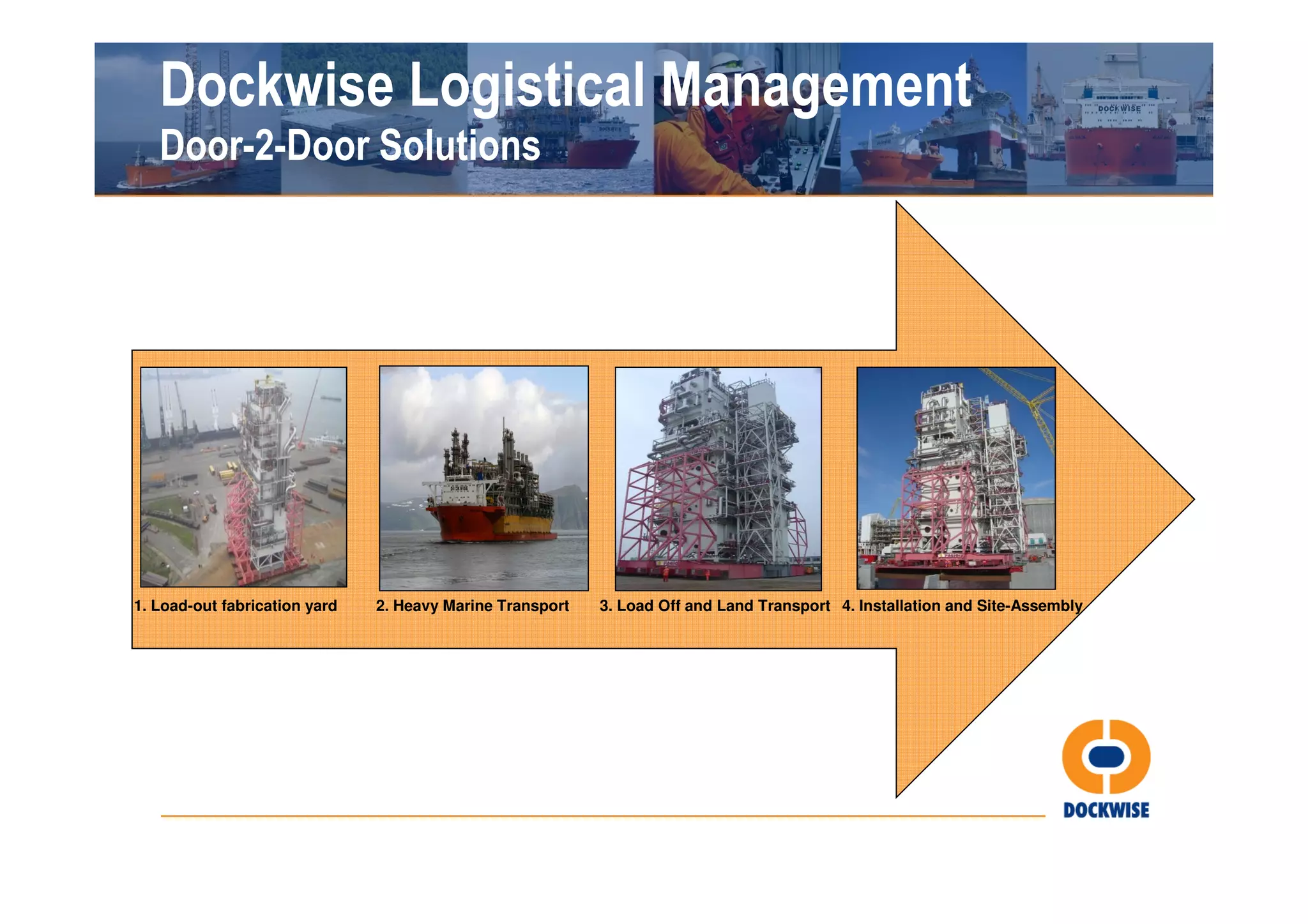 Dockwise Logistical Management
   Door-2-Door Solutions




1. Load-out fabrication yard   2. Heavy Marine Transport   3. Load Off and Land Transport 4. Installation and Site-Assembly
 