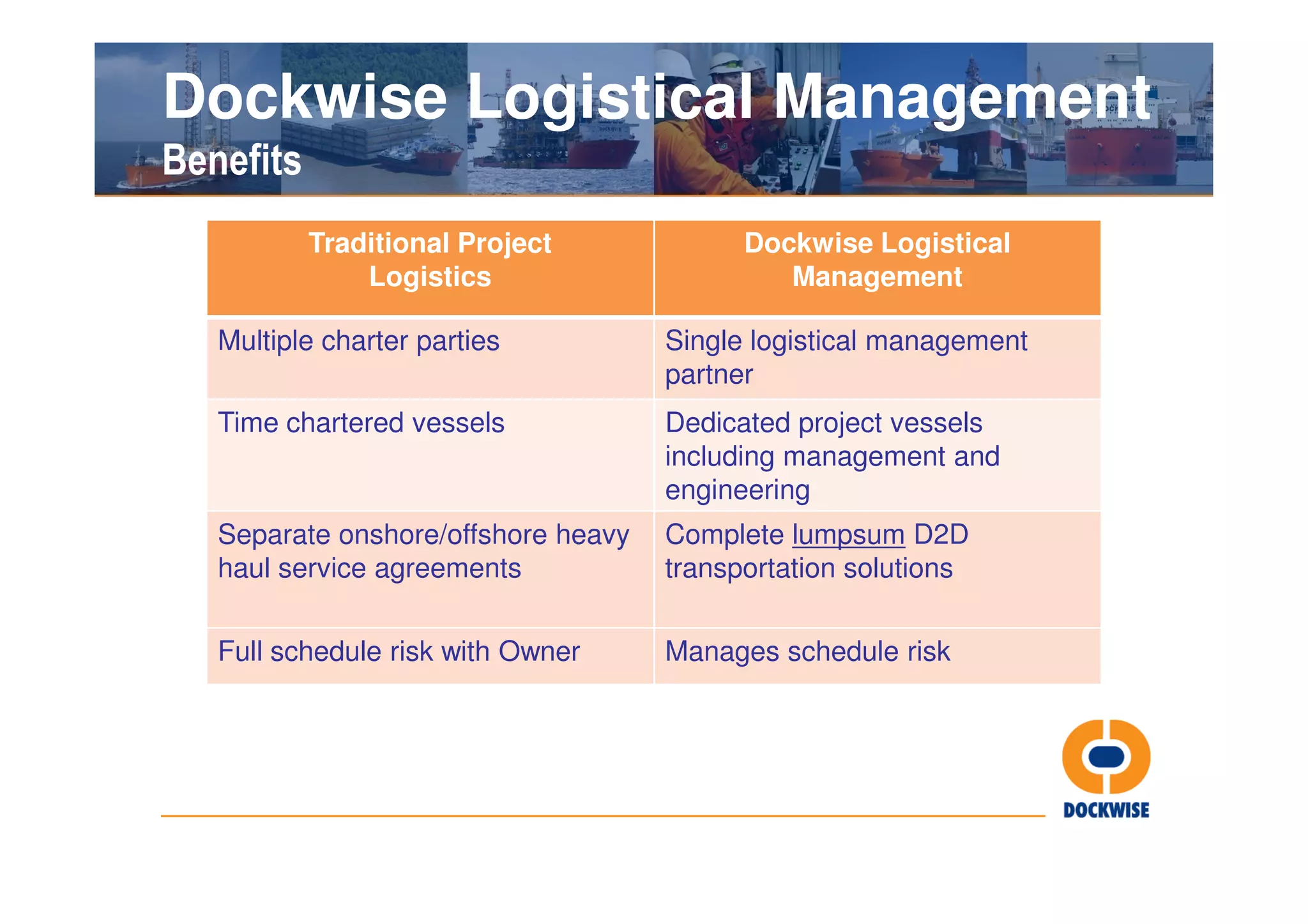 Dockwise Logistical Management
Benefits
           Traditional Project             Dockwise Logistical
               Logistics                      Management

   Multiple charter parties          Single logistical management
                                     partner
   Time chartered vessels            Dedicated project vessels
                                     including management and
                                     engineering
   Separate onshore/offshore heavy   Complete lumpsum D2D
   haul service agreements           transportation solutions

   Full schedule risk with Owner     Manages schedule risk
 