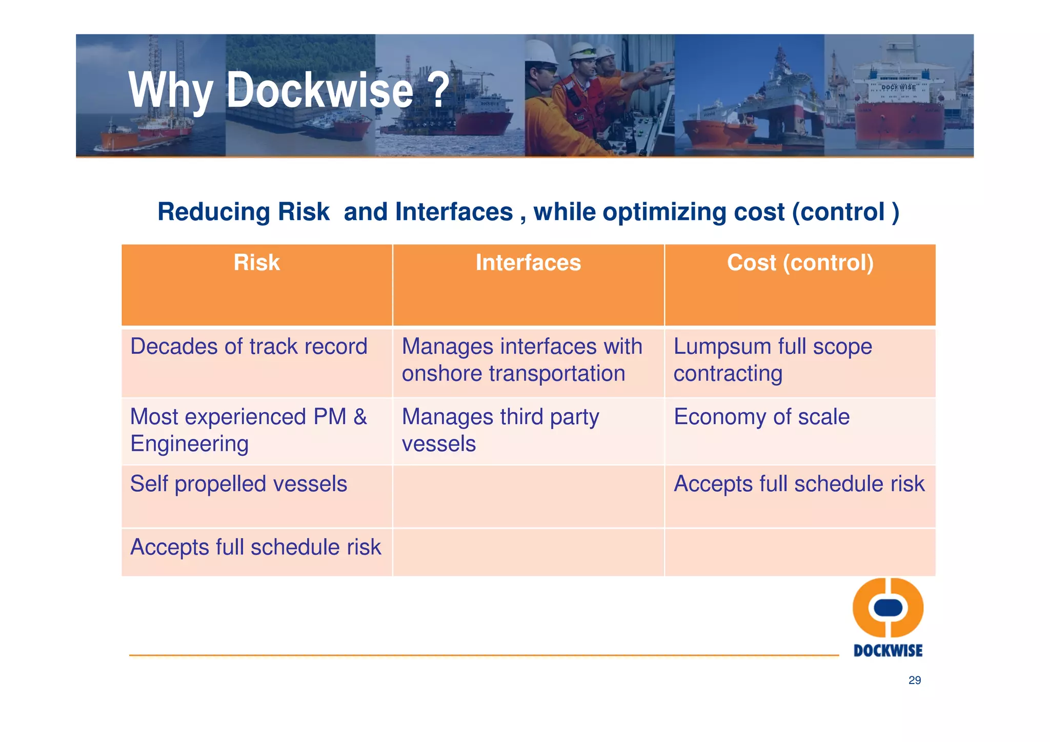 Why Dockwise ?

  Reducing Risk and Interfaces , while optimizing cost (control )
          Risk                      Interfaces              Cost (control)


Decades of track record      Manages interfaces with   Lumpsum full scope
                             onshore transportation    contracting
Most experienced PM &        Manages third party       Economy of scale
Engineering                  vessels
Self propelled vessels                                 Accepts full schedule risk

Accepts full schedule risk




                                                                               29
 