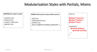 Modularization css with sass | PPT