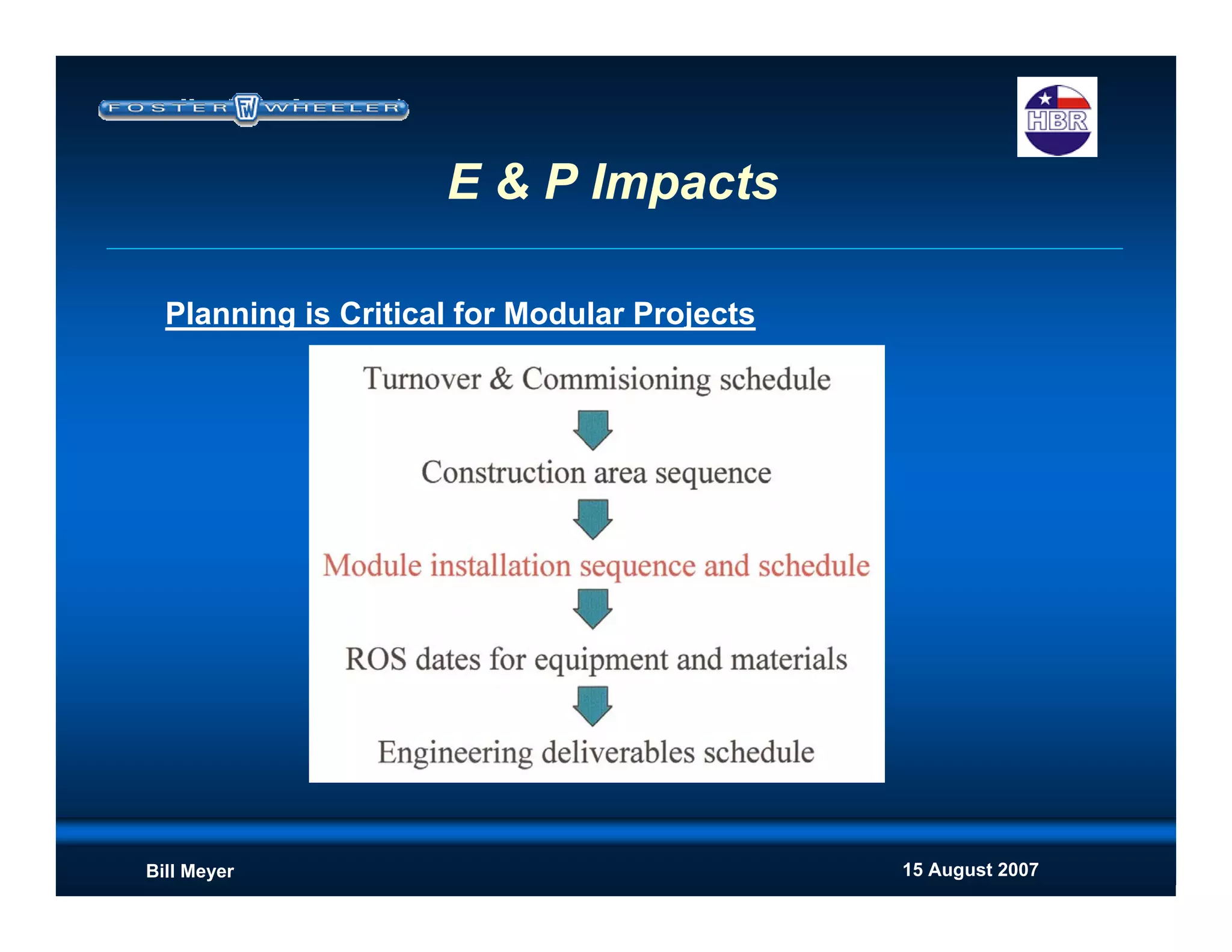 15 August 2007Bill Meyer
E & P Impacts
Planning is Critical for Modular Projects
 