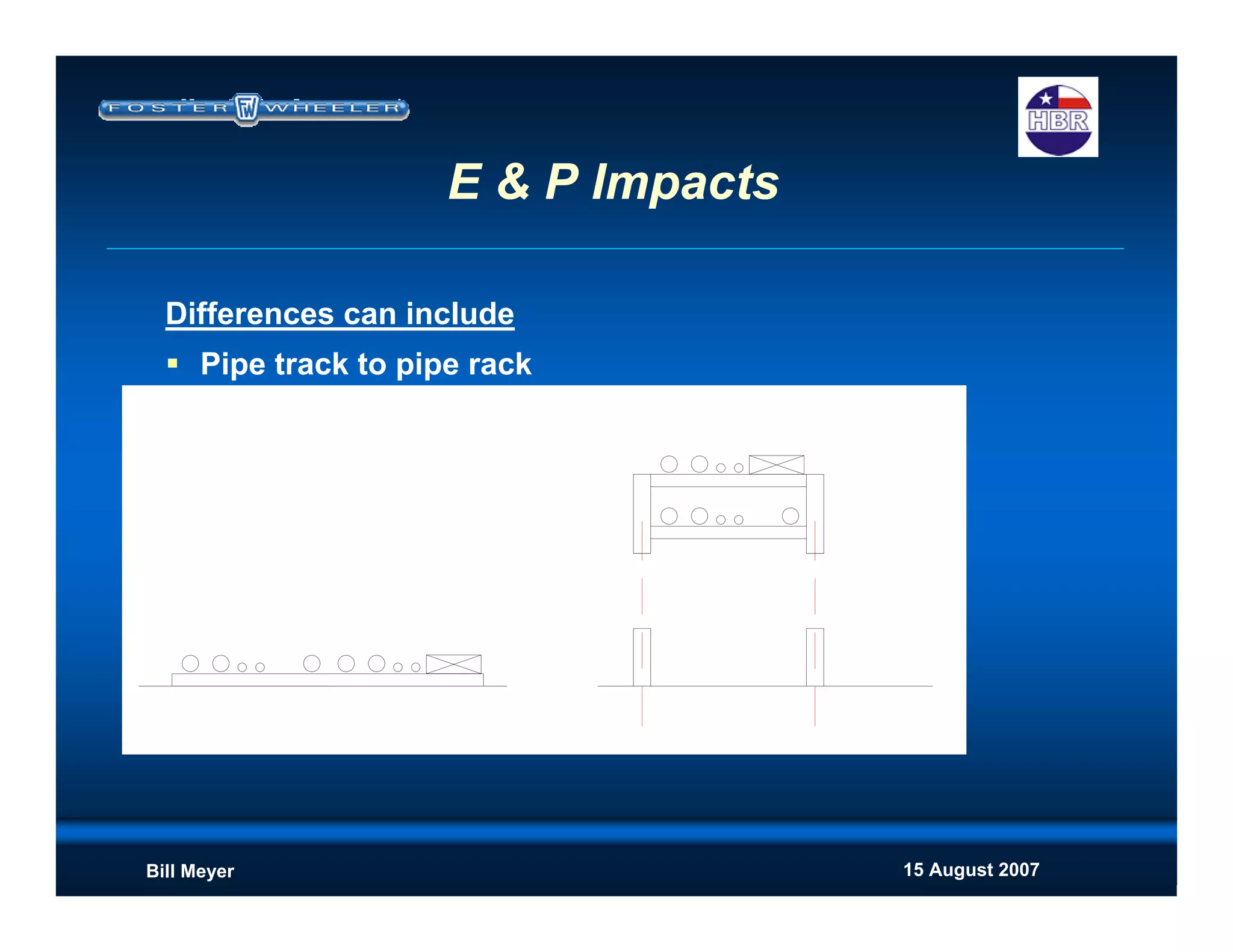 15 August 2007Bill Meyer
Differences can include
Pipe track to pipe rack
E & P Impacts
 