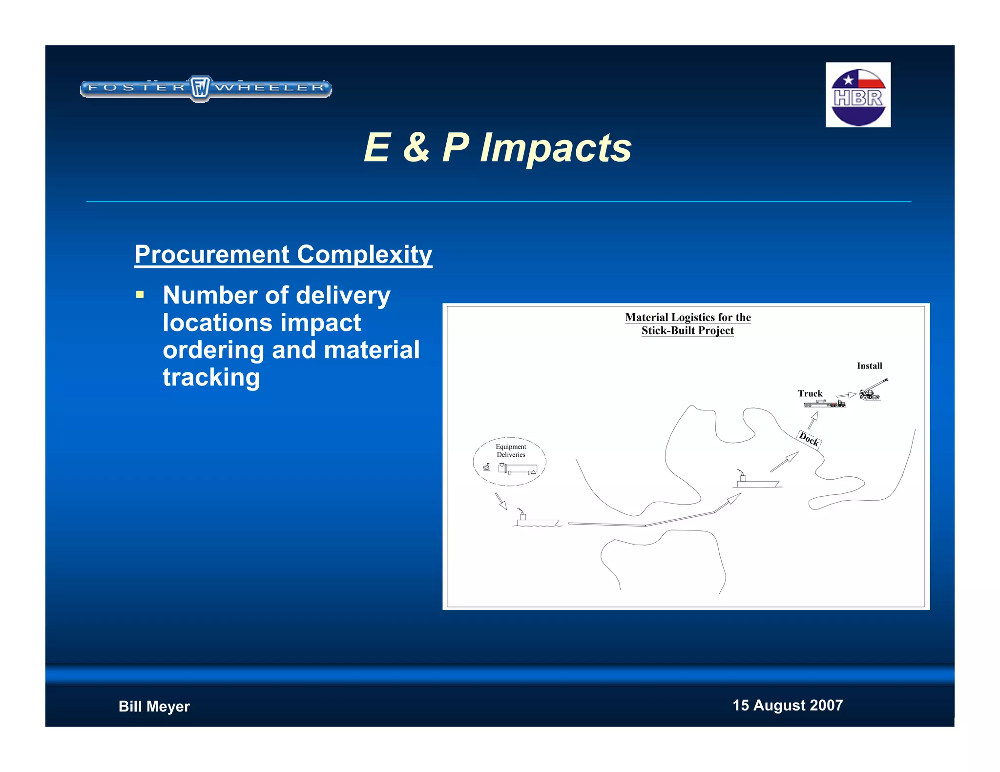 15 August 2007Bill Meyer
E & P Impacts
Procurement Complexity
Number of delivery
locations impact
ordering and material
tracking
Equipment
Deliveries
Material Logistics for the
Stick-Built Project
Install
Dock
Truck
 