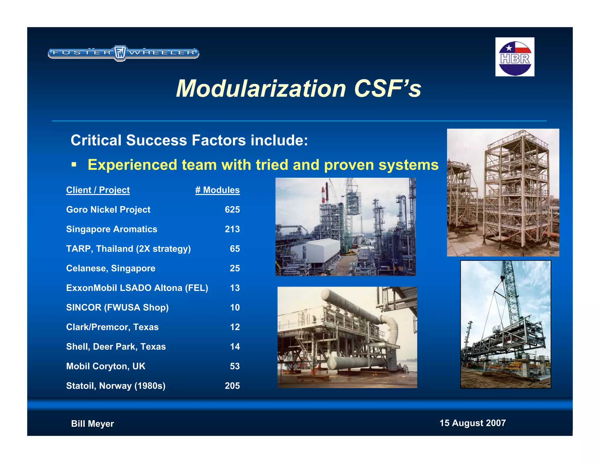 15 August 2007Bill Meyer
Critical Success Factors include:
Experienced team with tried and proven systems
Modularization CSF’s
Client / Project # Modules
Goro Nickel Project 625
Singapore Aromatics 213
TARP, Thailand (2X strategy) 65
Celanese, Singapore 25
ExxonMobil LSADO Altona (FEL) 13
SINCOR (FWUSA Shop) 10
Clark/Premcor, Texas 12
Shell, Deer Park, Texas 14
Mobil Coryton, UK 53
Statoil, Norway (1980s) 205
 