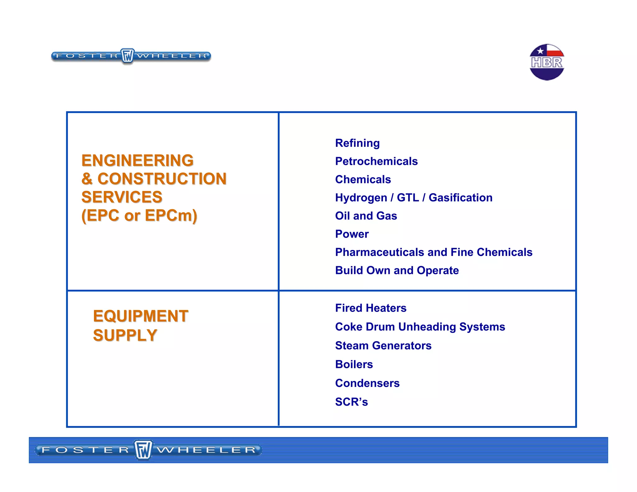 Refining
Petrochemicals
Chemicals
Hydrogen / GTL / Gasification
Oil and Gas
Power
Pharmaceuticals and Fine Chemicals
Build Own and Operate
Fired Heaters
Coke Drum Unheading Systems
Steam Generators
Boilers
Condensers
SCR’s
ENGINEERINGENGINEERING
& CONSTRUCTION& CONSTRUCTION
SERVICESSERVICES
(EPC or(EPC or EPCmEPCm))
EQUIPMENTEQUIPMENT
SUPPLYSUPPLY
Foster Wheeler Services & Products
 