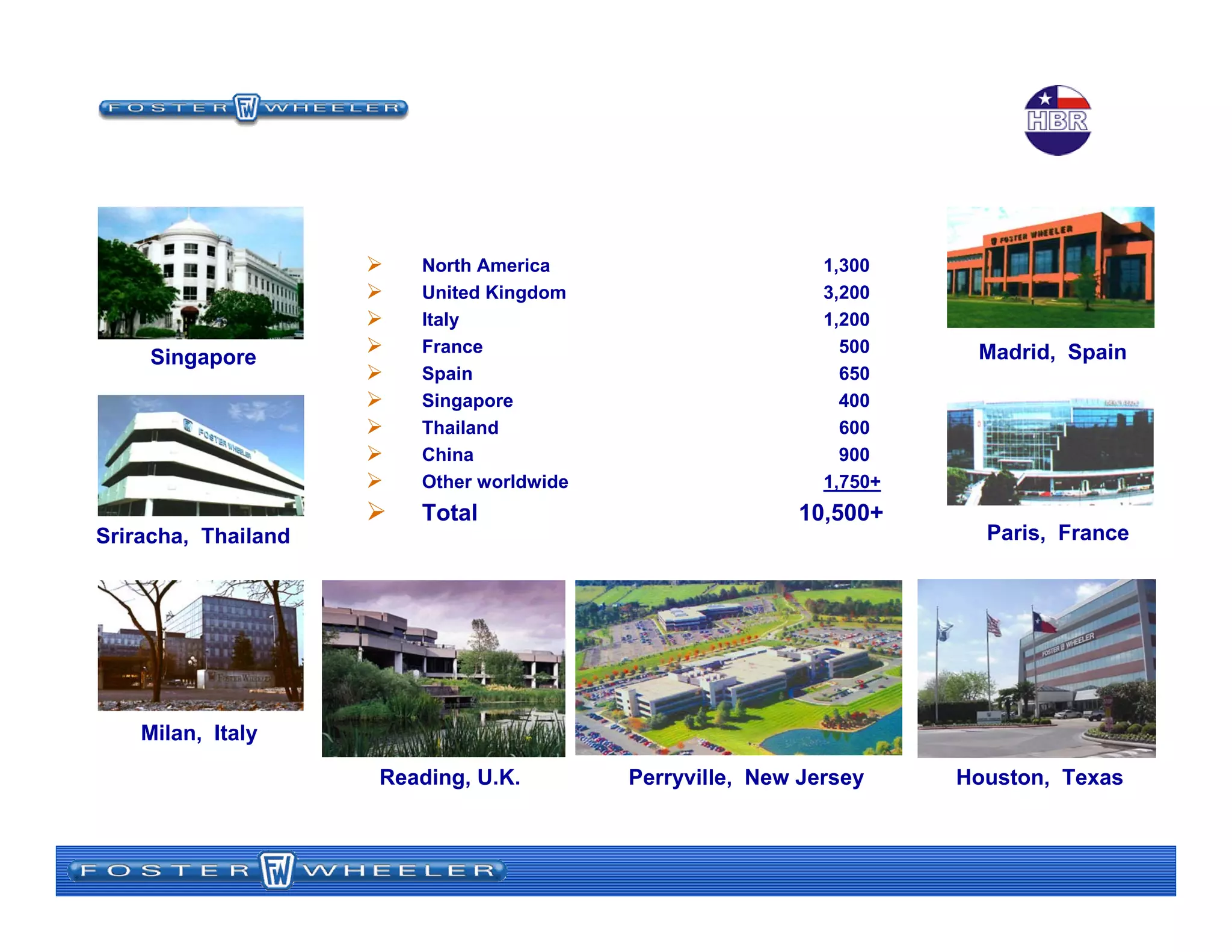 Sriracha, Thailand
Singapore
Houston, Texas
Milan, Italy
Madrid, Spain
Perryville, New Jersey
Paris, France
Reading, U.K.
Foster Wheeler E&C Centers
North America 1,300
United Kingdom 3,200
Italy 1,200
France 500
Spain 650
Singapore 400
Thailand 600
China 900
Other worldwide 1,750+
Total 10,500+
 