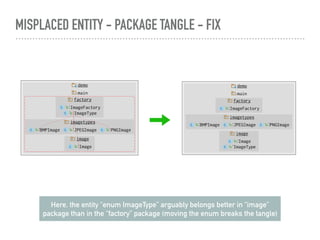 Modularization Strategies - Fixing Class and Package Tangles | PPT