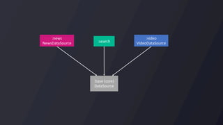 Modularization with Dynamic Feature Module | PDF