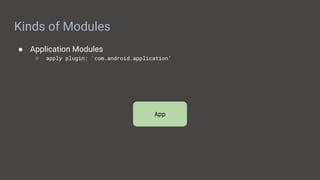 Modularizing your android app | PPTX