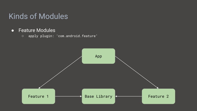 Modularizing your android app | PPT