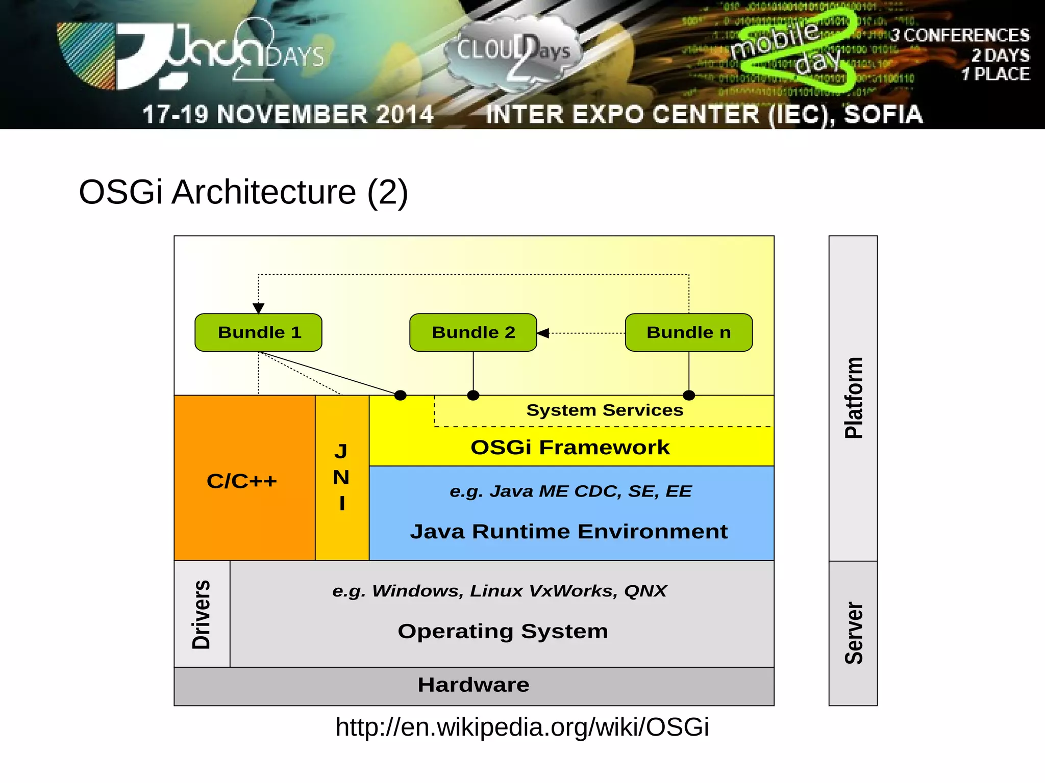 OSGi Architecture (2) 
Bundle 1 Bundle 2 Bundle n 
System Services 
e.g. Java ME CDC, SE, EE 
e.g. Windows, Linux VxWorks, QNX 
http://en.wikipedia.org/wiki/OSGi 
C/C++ 
OSGi Framework 
Java Runtime Environment 
Operating System 
Hardware 
Drivers 
Server Platform 
JNI 
 