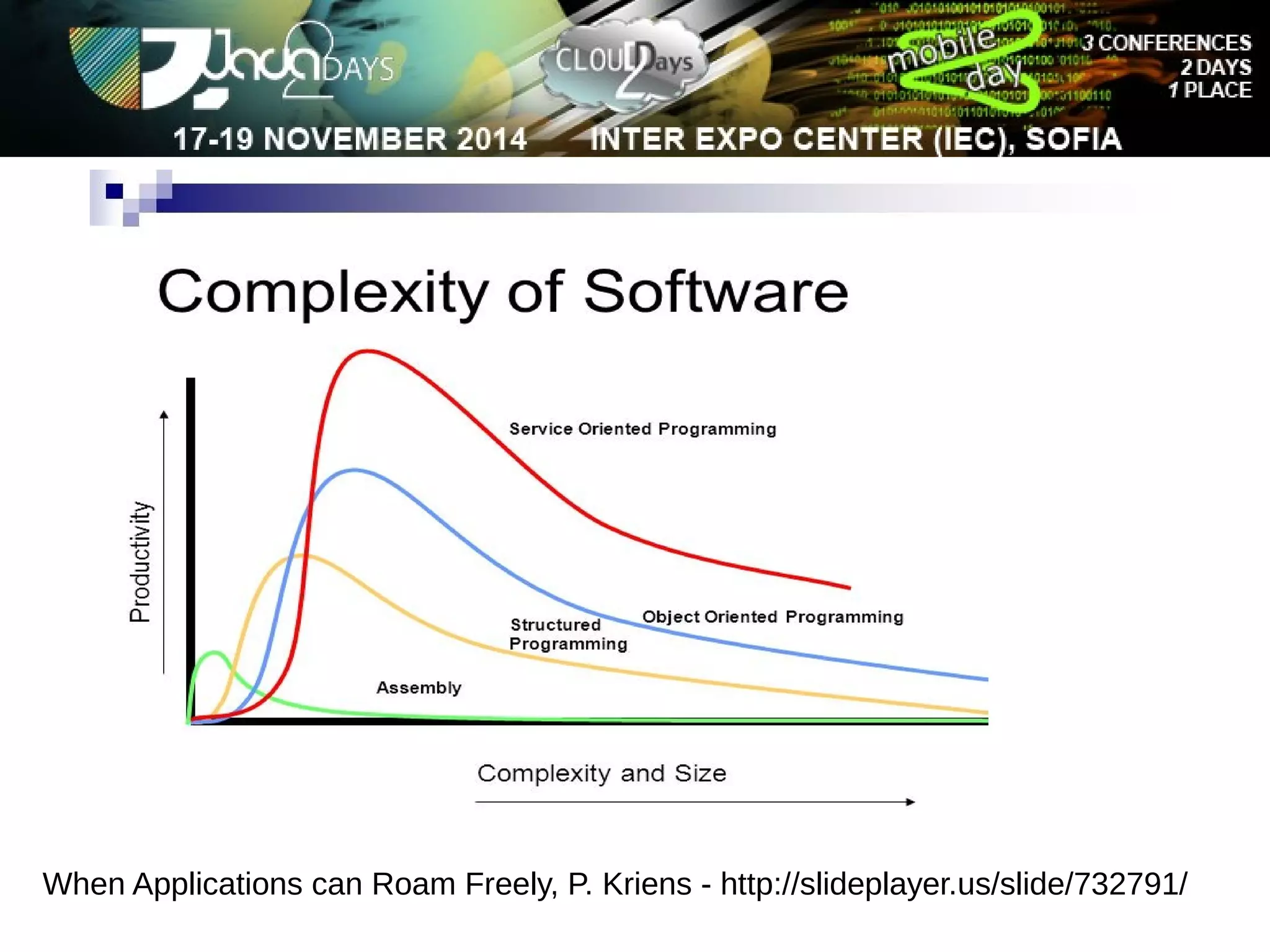 When Applications can Roam Freely, P. Kriens - http://slideplayer.us/slide/732791/ 
 