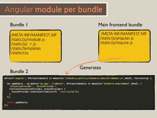 Poor man’s ‘Modules’
myhelper	
 