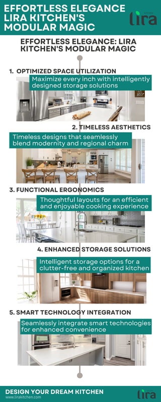 Lira Kitchen Modular Kitchen in kerala .pdf