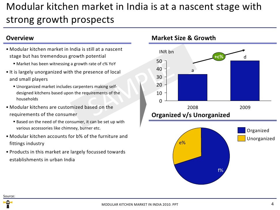 Kitchen Appliance Industry Statistics Kitchen Appliance Industry Statistics