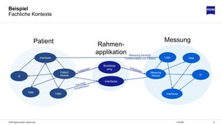3111.06.2020ZEISS Digital Innovation, Hendrik Lösch
Beispiel
Fachliche Kontexte
Patient Messung
Rahmen-
applikation
UI
Logic Data
Interfaces
UI
LogicData
Interfaces
Bootstrap
ping
Messung
Module
Patient
Module
Interfaces
Messung benötigt
Funktionalität von Patient
 