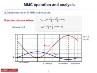 MMC operation and analysis
7
)cos(
22
)(,_ t
V
m
V
tV dcdc
refkarm ω−=
)cos(
23
)( ϕω −+= t
II
ti adc
arm
Upper arm reference voltage
Arm current
Varm,ref
iarm
D2 conducts
S2 conductsD1 conductsS1 conducts
0
q  Device operation in MMC sub-module
m = 1
φ = 0
 